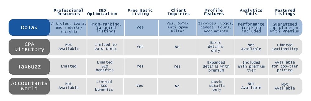 Business Listing Help